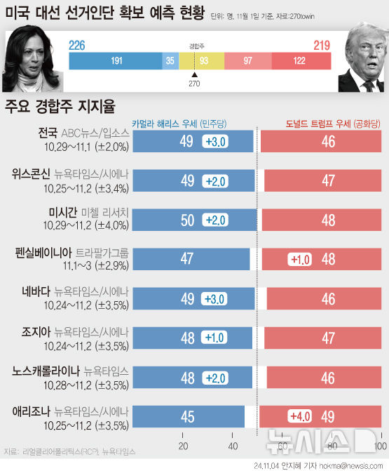 우위 이미지
