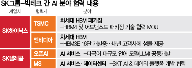 아우르 이미지