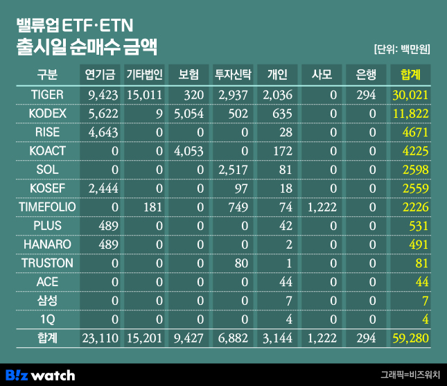 밸류 이미지