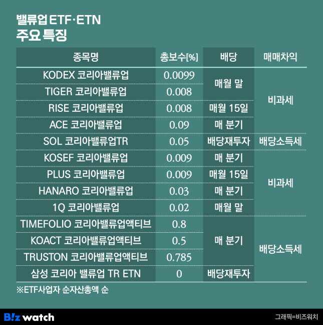 밸류 이미지