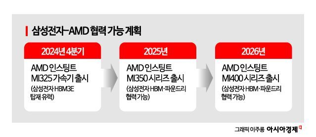 오고가고 이미지