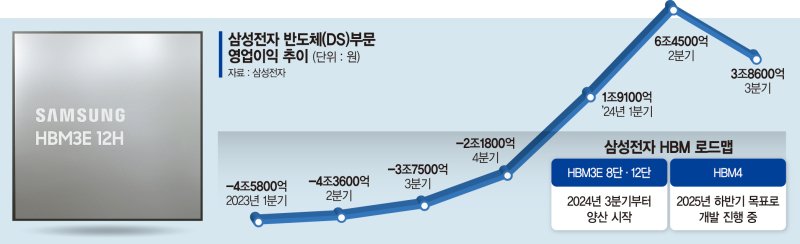 삼성인력 이미지