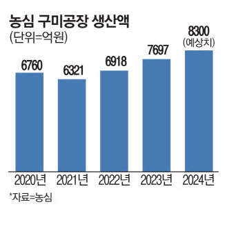 라면하다 이미지