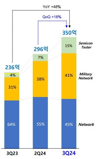 대덕전자 이미지