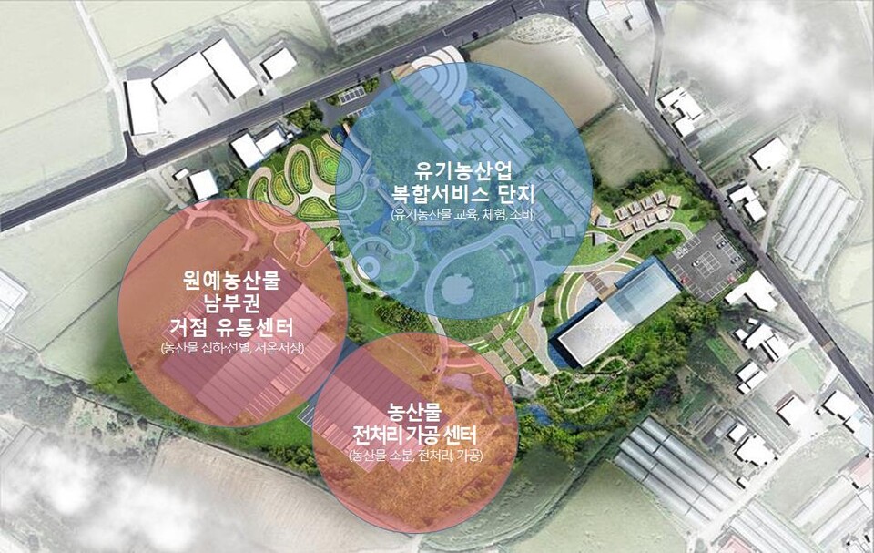 스마트유통 이미지