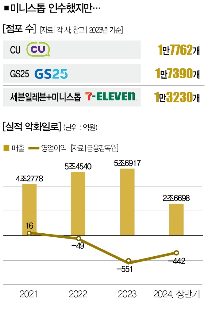 도드림푸드 이미지