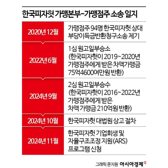 한국피자헛 이미지
