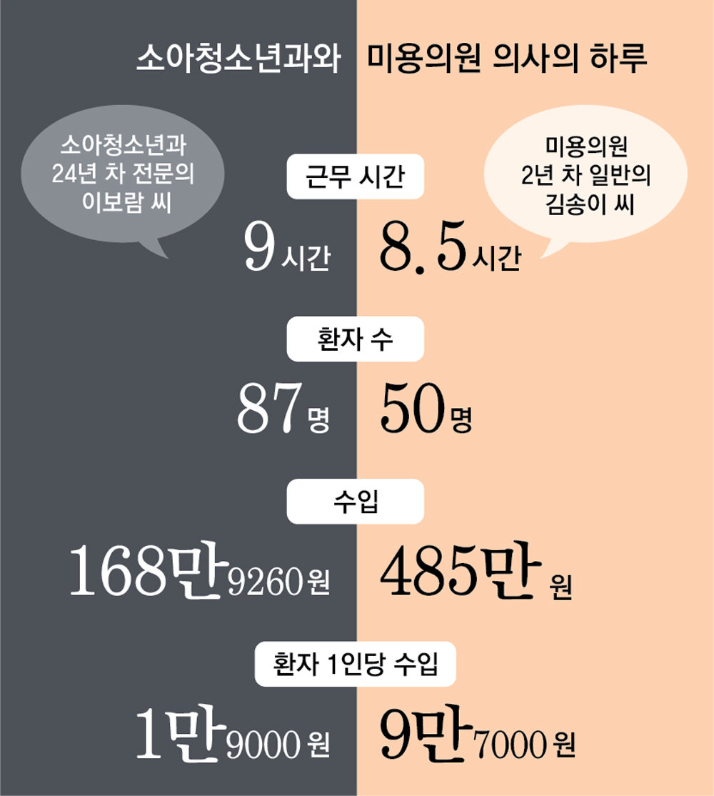 원소아과의원 이미지