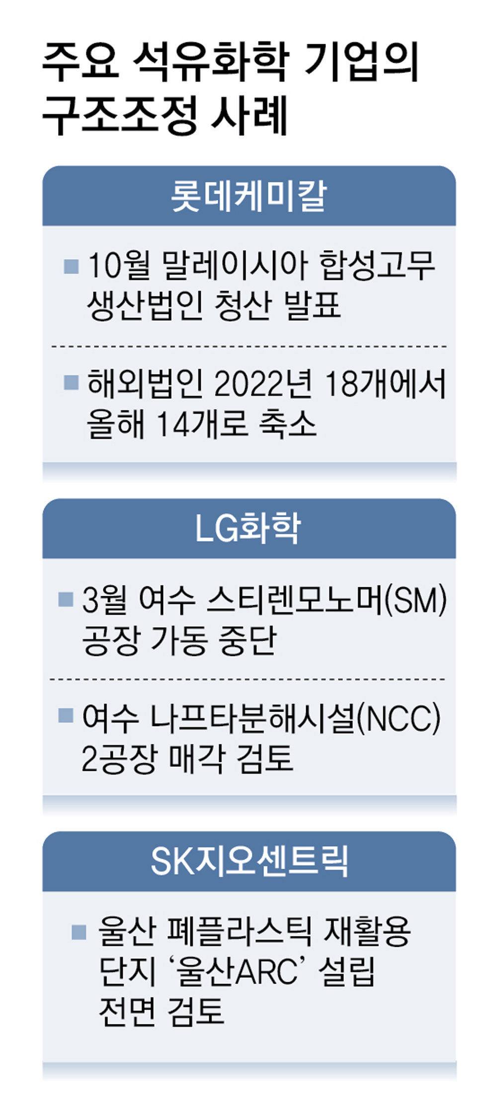 신용석유 이미지