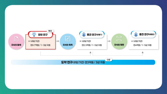 젊은사업 이미지