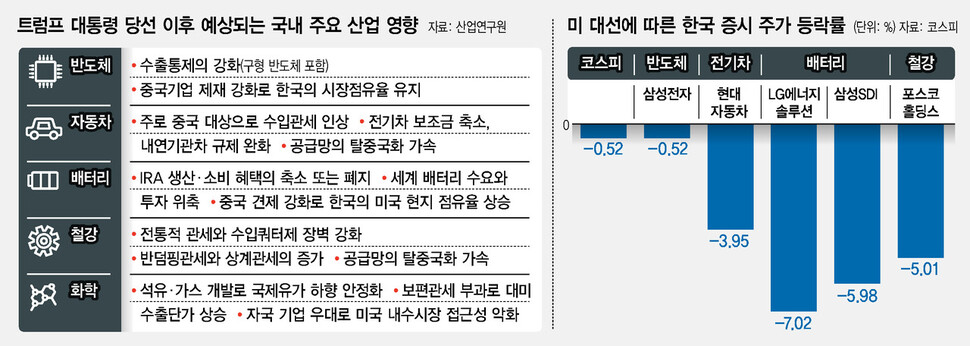 신용밧데리 이미지