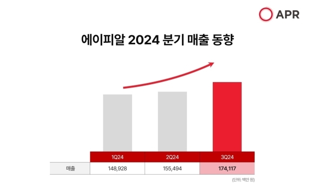 에이피알 이미지