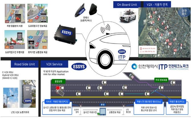 송도무선통신 이미지