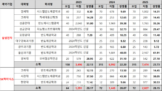 삼성반도체학원 이미지