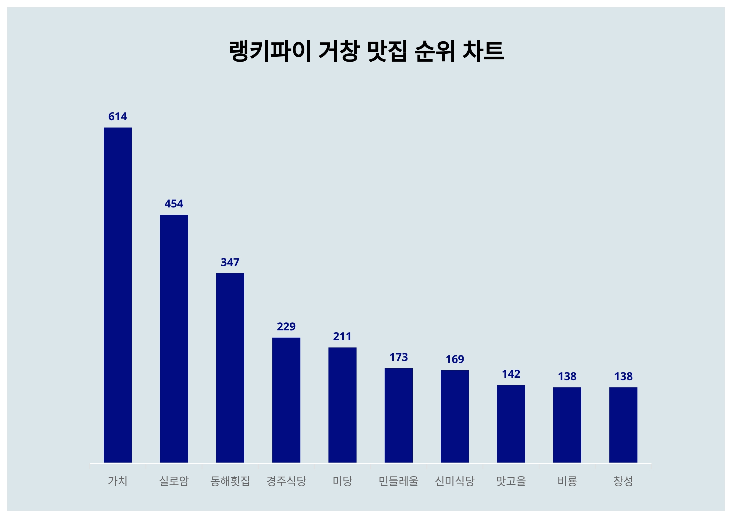 거창횟집 이미지