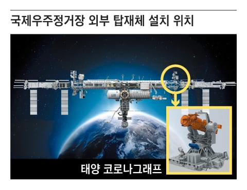 망원경 설치 이미지