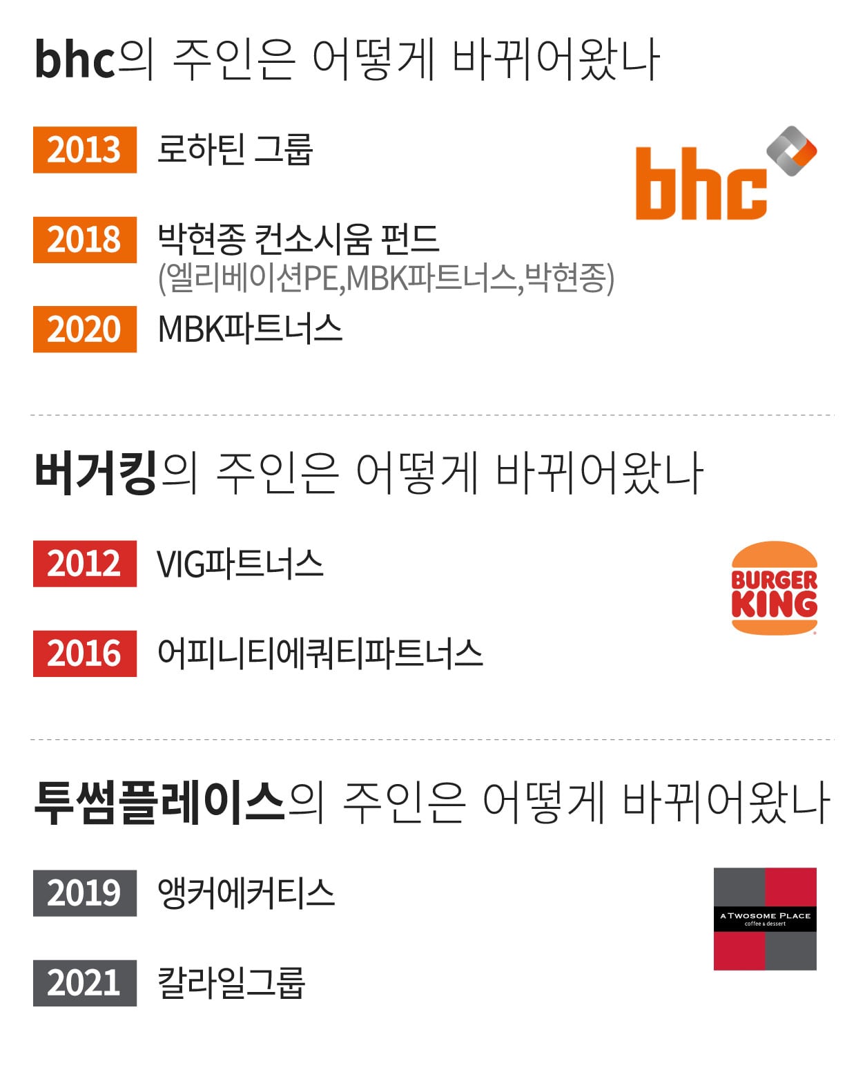 비에이치씨파트너스 이미지