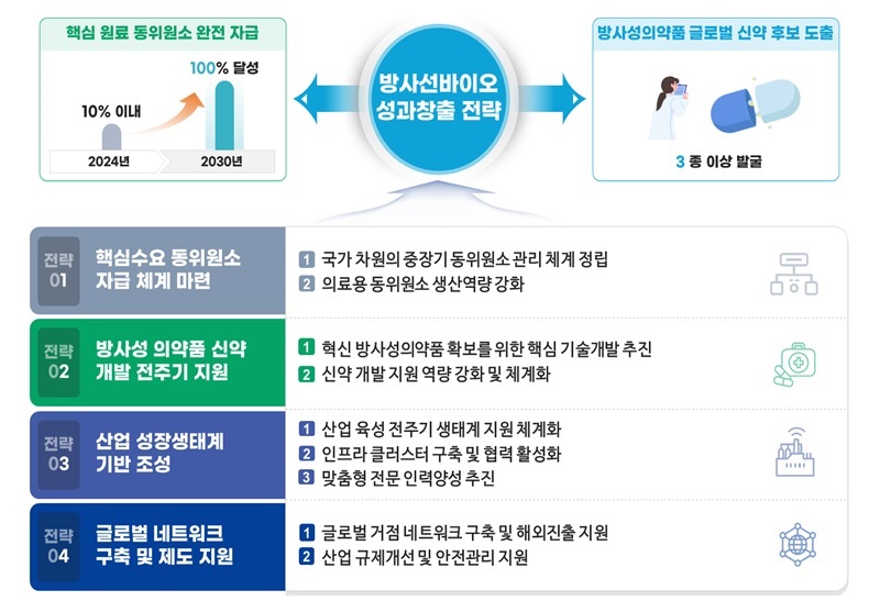 우리개발 이미지