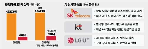 동일통신 이미지