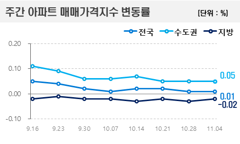 올리니 이미지