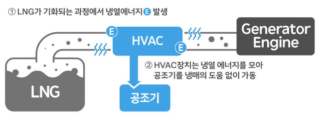 서울냉열시스템 이미지