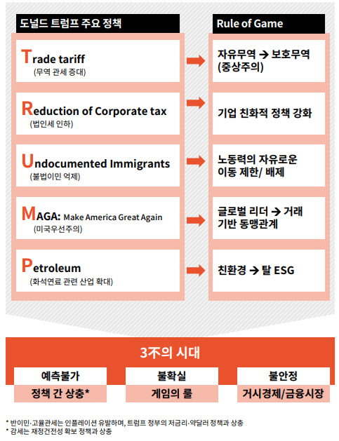 삼일기업 이미지