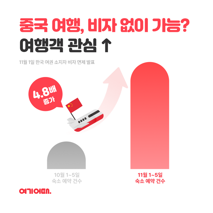 여기요 이미지