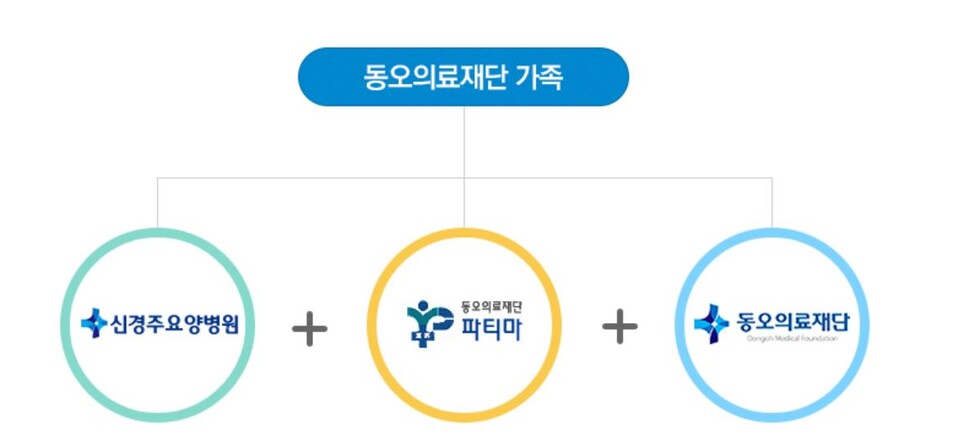 동오의료재단 이미지