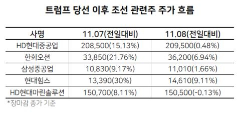 현대마린 이미지