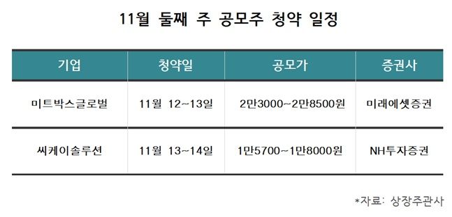 (주)미트박스글로벌 이미지