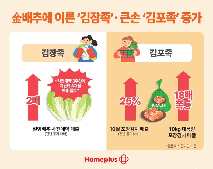 홈플러스 이미지