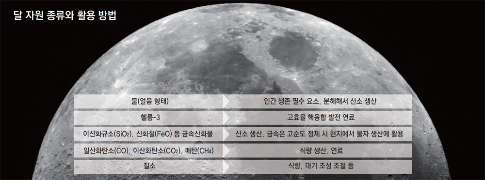 우주자원 이미지