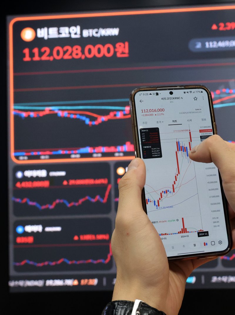 땡큐 트럼프” 비트코인 시총 1.6조 달러 돌파 [위클리 코인브리핑]