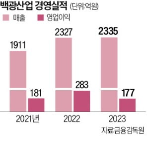 백광밧데리 이미지