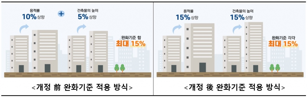 두산건설(주) 이미지