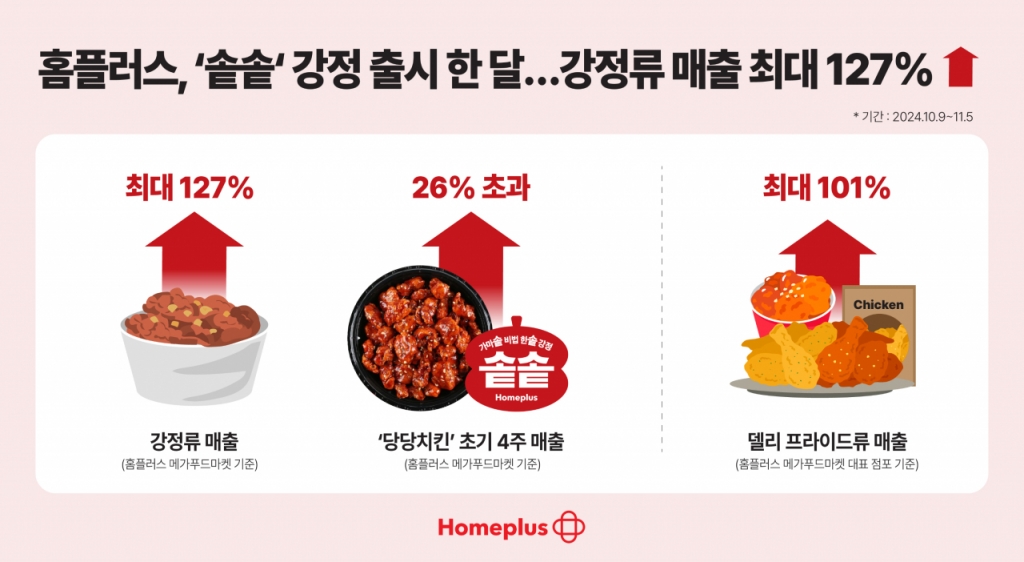 허니닭강정 이미지