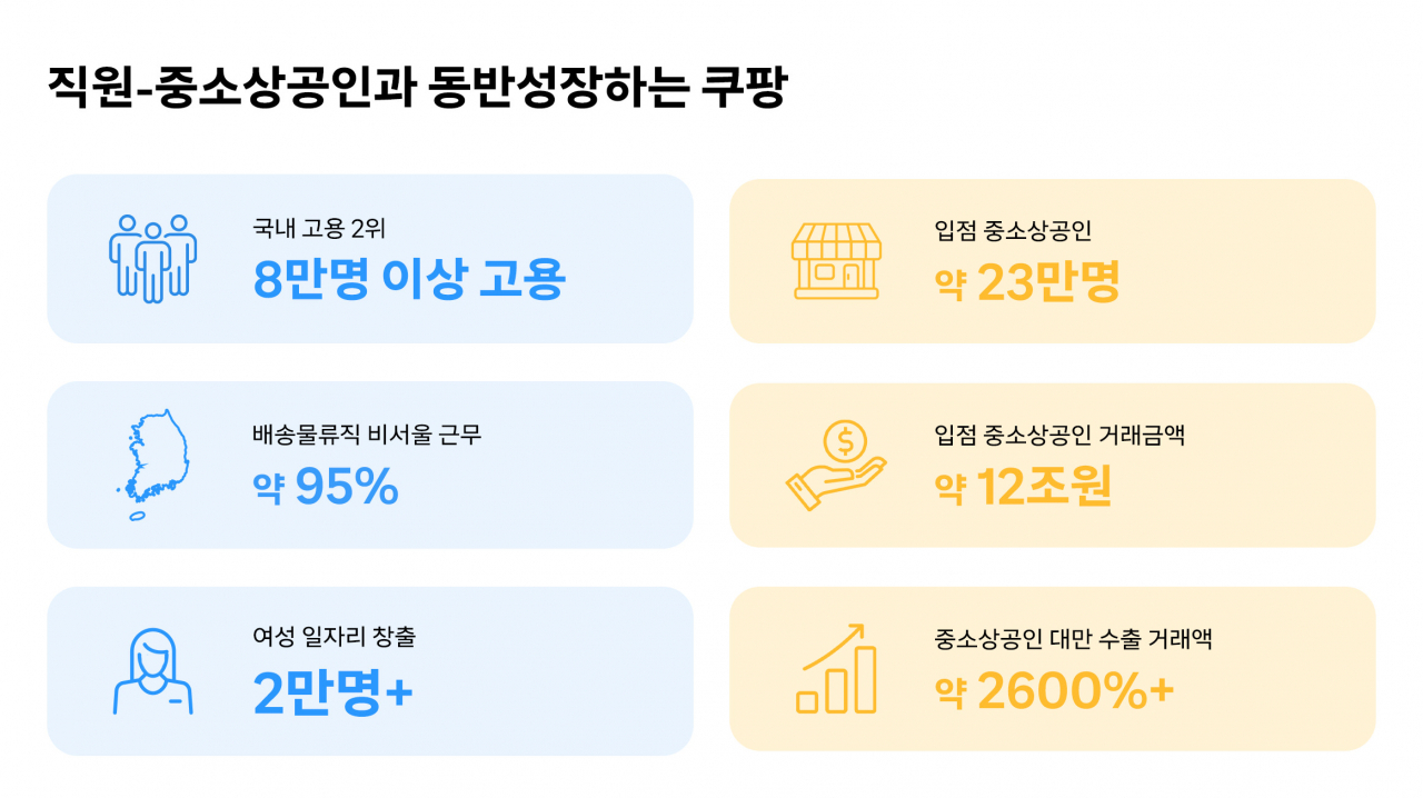 쿠팡 이미지