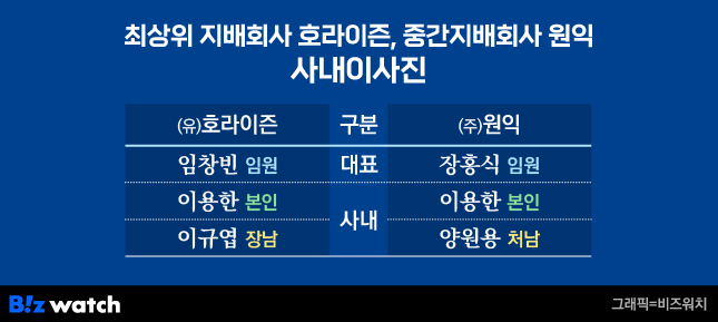 (주)원익홀딩스 이미지
