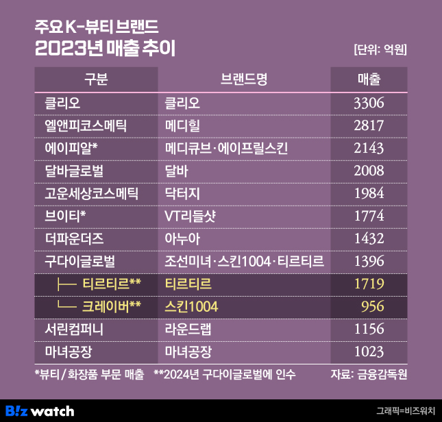 원뷰티코스메틱 이미지