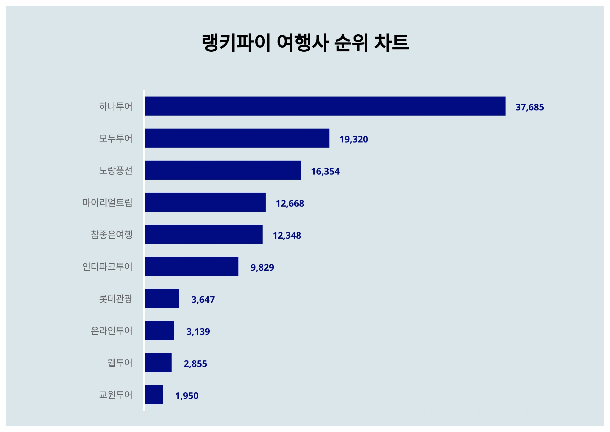 (주)하나여행사 이미지