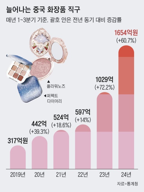 뷰티플라워 화장품 이미지