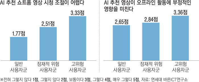 도파민 이미지