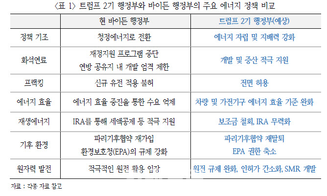 하방환경 이미지