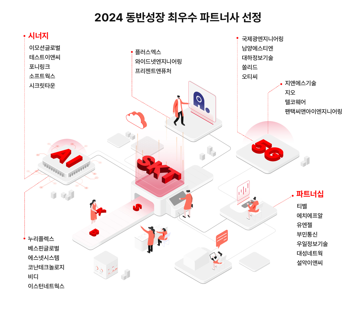 SK텔레콤 이미지