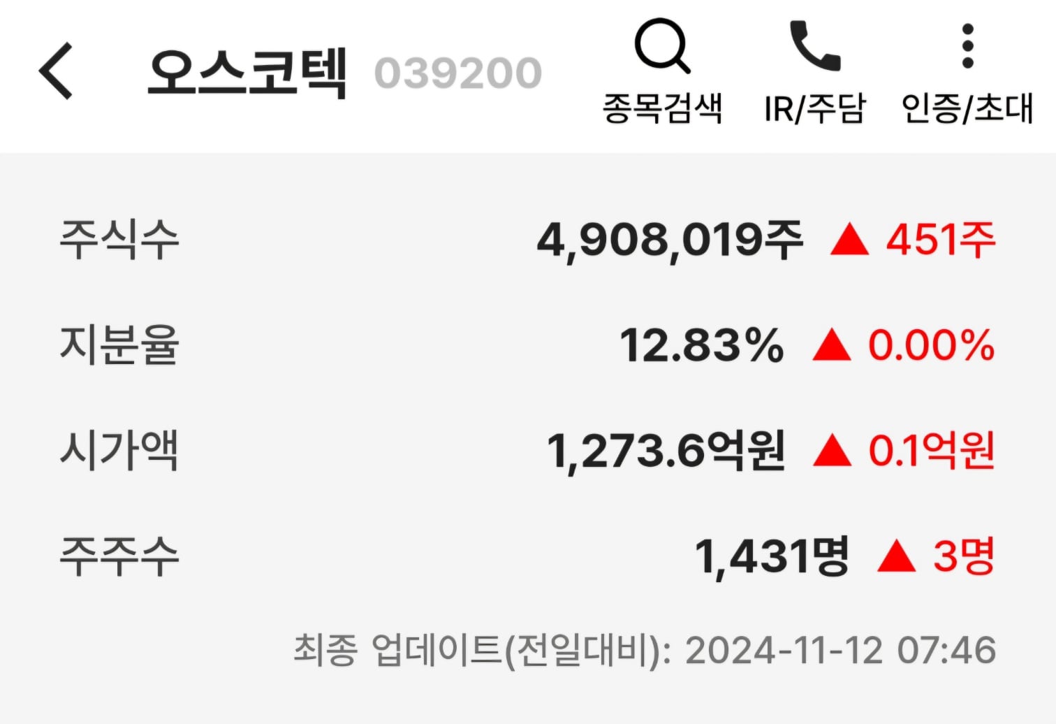 주주 이미지