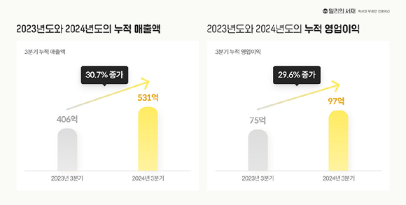 밀리 이미지