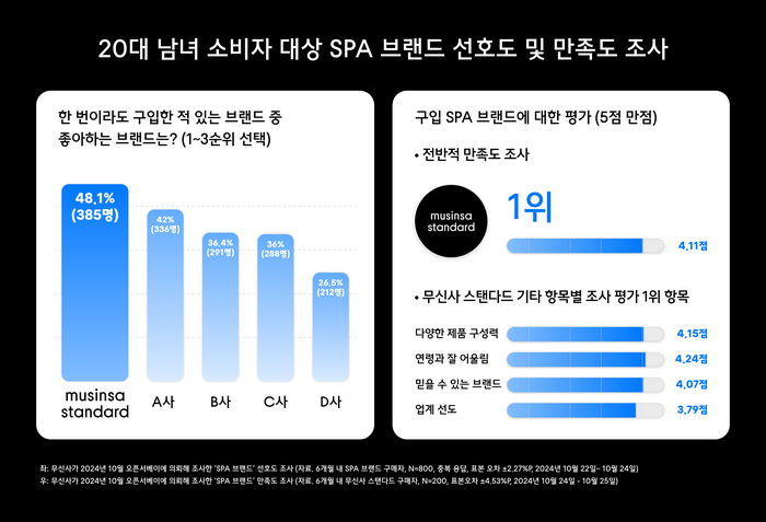 다여기 이미지
