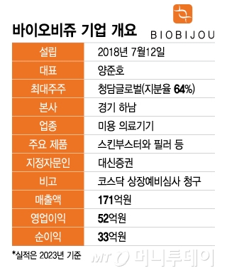 청담바이오 이미지