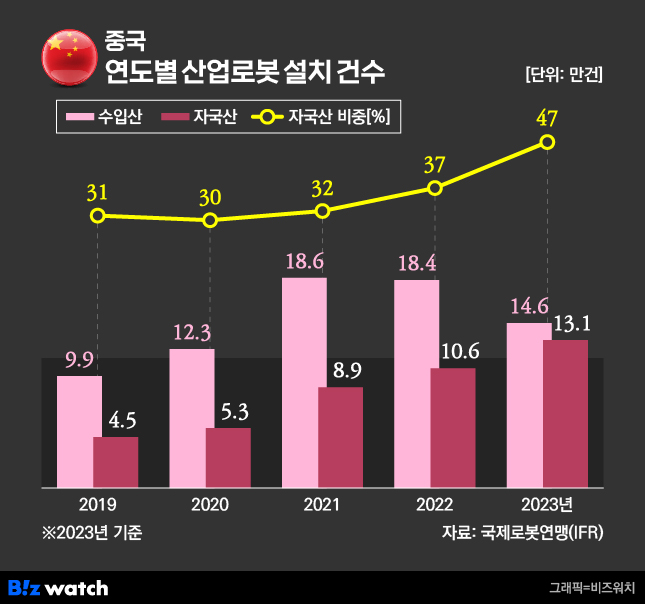 터닝포인트 이미지