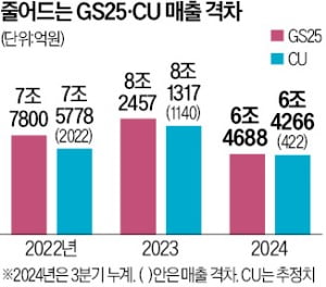 GS25편의점 이미지
